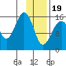 Bear Cove tide chart for Friday, January 19, 2024