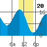 Bear Cove tide chart for Saturday, January 20, 2024