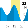 Bear Cove tide chart for Monday, January 22, 2024