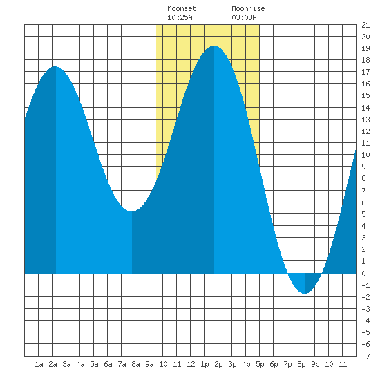 Bear Cove tide chart for Wednesday, January 24, 2024