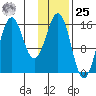 Bear Cove tide chart for Thursday, January 25, 2024