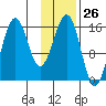 Bear Cove tide chart for Friday, January 26, 2024