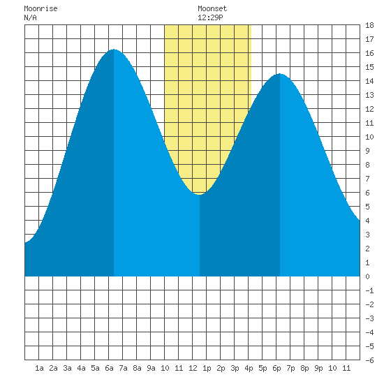 Bear Cove tide chart for Tuesday, January 2, 2024