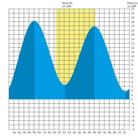 Bear Cove tide chart for Tuesday, January 30, 2024