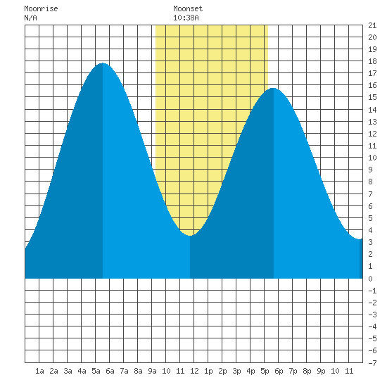 Bear Cove tide chart for Wednesday, January 31, 2024