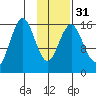 Bear Cove tide chart for Wednesday, January 31, 2024