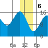 Bear Cove tide chart for Saturday, January 6, 2024