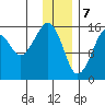 Bear Cove tide chart for Sunday, January 7, 2024