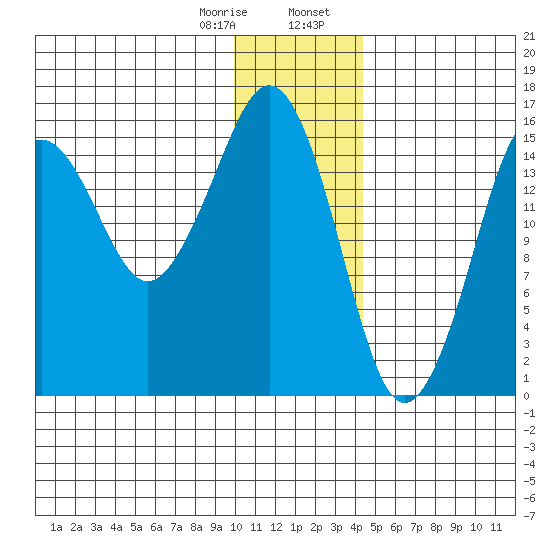 Bear Cove tide chart for Monday, January 8, 2024