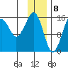 Bear Cove tide chart for Monday, January 8, 2024