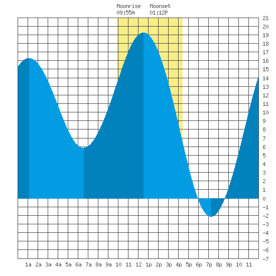 Bear Cove tide chart for Tuesday, January 9, 2024