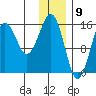 Bear Cove tide chart for Tuesday, January 9, 2024