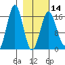 Bear Cove tide chart for Wednesday, February 14, 2024
