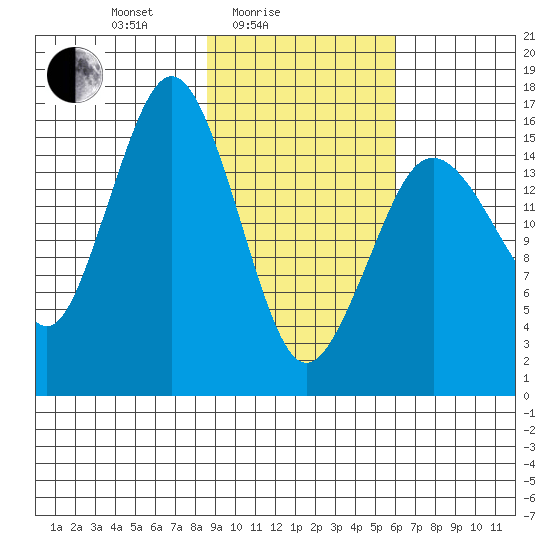 Bear Cove tide chart for Friday, February 16, 2024