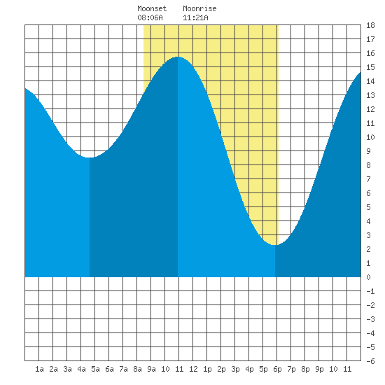 Bear Cove tide chart for Monday, February 19, 2024