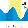 Bear Cove tide chart for Monday, February 19, 2024