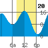 Bear Cove tide chart for Tuesday, February 20, 2024