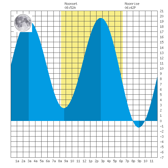 Bear Cove tide chart for Saturday, February 24, 2024