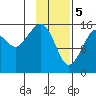 Bear Cove tide chart for Monday, February 5, 2024