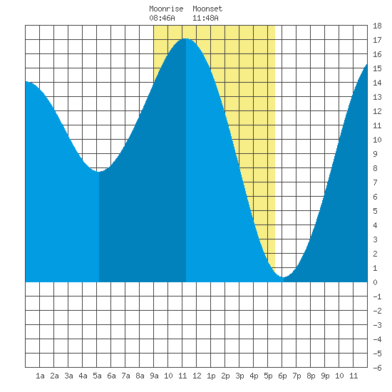 Bear Cove tide chart for Tuesday, February 6, 2024