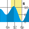 Bear Cove tide chart for Tuesday, February 6, 2024