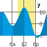 Bear Cove tide chart for Wednesday, February 7, 2024
