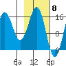Bear Cove tide chart for Thursday, February 8, 2024