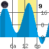 Bear Cove tide chart for Friday, February 9, 2024