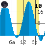 Bear Cove tide chart for Sunday, March 10, 2024