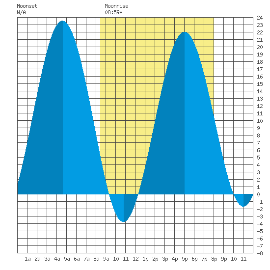 Bear Cove tide chart for Tuesday, March 12, 2024