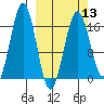 Bear Cove tide chart for Wednesday, March 13, 2024