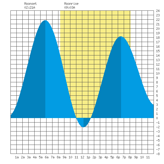 Bear Cove tide chart for Thursday, March 14, 2024