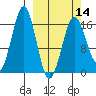 Bear Cove tide chart for Thursday, March 14, 2024