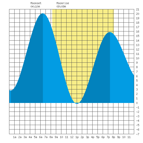Bear Cove tide chart for Friday, March 15, 2024