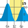 Bear Cove tide chart for Friday, March 15, 2024