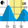 Bear Cove tide chart for Saturday, March 16, 2024