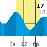 Bear Cove tide chart for Sunday, March 17, 2024