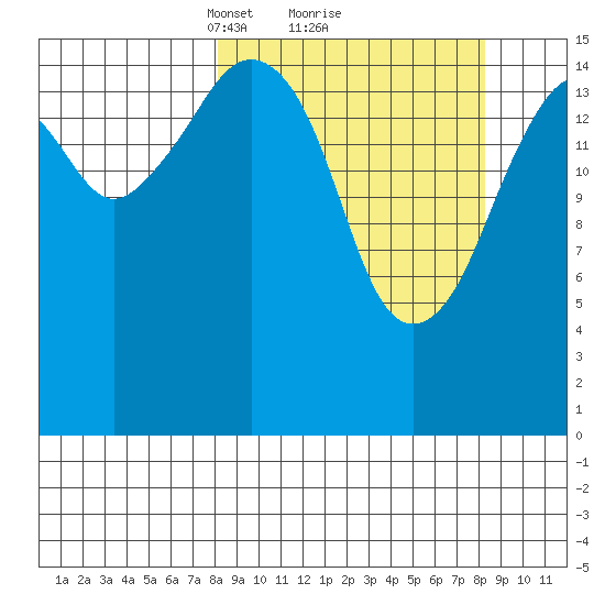 Bear Cove tide chart for Monday, March 18, 2024