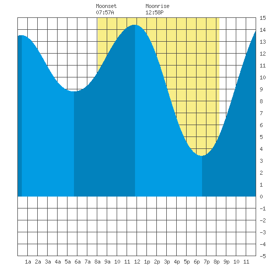 Bear Cove tide chart for Tuesday, March 19, 2024