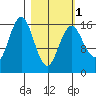 Bear Cove tide chart for Friday, March 1, 2024
