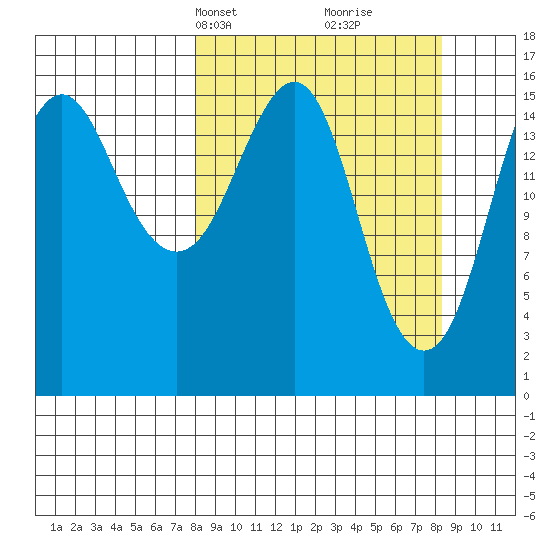 Bear Cove tide chart for Wednesday, March 20, 2024