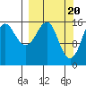 Bear Cove tide chart for Wednesday, March 20, 2024