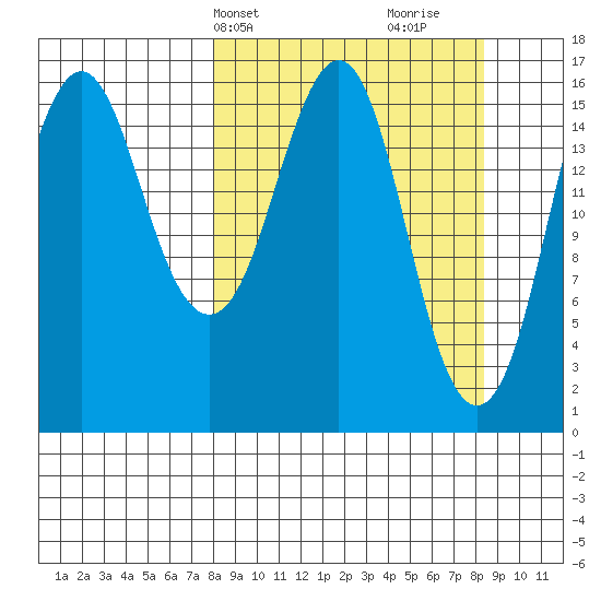 Bear Cove tide chart for Thursday, March 21, 2024