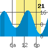 Bear Cove tide chart for Thursday, March 21, 2024