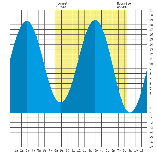 Bear Cove tide chart for Saturday, March 23, 2024