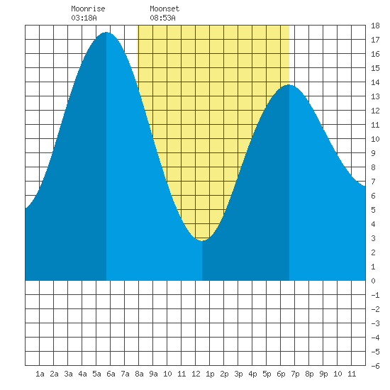 Bear Cove tide chart for Saturday, March 2, 2024