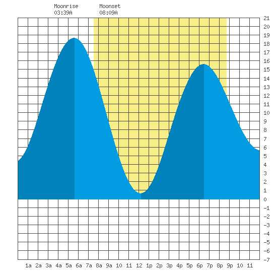 Bear Cove tide chart for Saturday, March 30, 2024