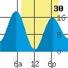 Bear Cove tide chart for Saturday, March 30, 2024