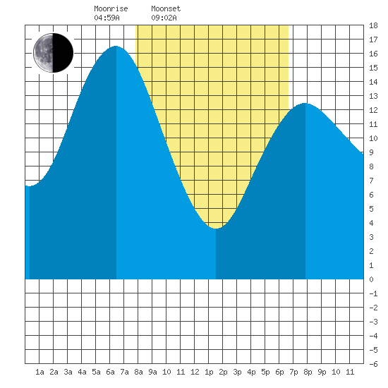 Bear Cove tide chart for Sunday, March 3, 2024