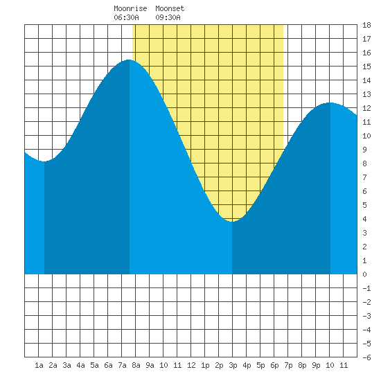 Bear Cove tide chart for Monday, March 4, 2024